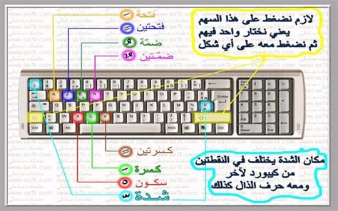 حركة الفتحة في الكيبورد